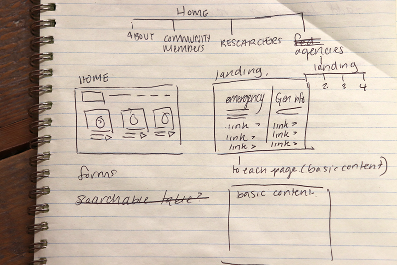 research wireframing