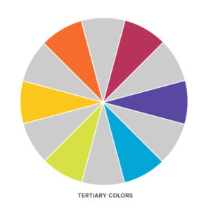 Visualization of tertiary colors