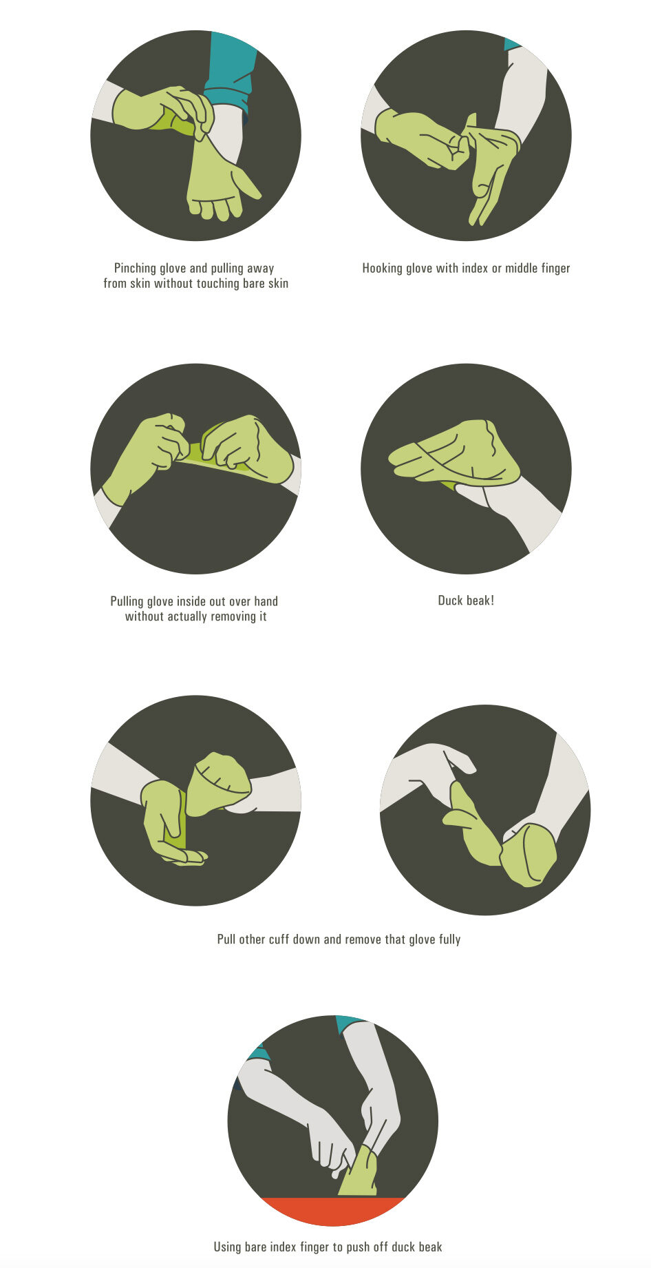 how to remove gloves illustration