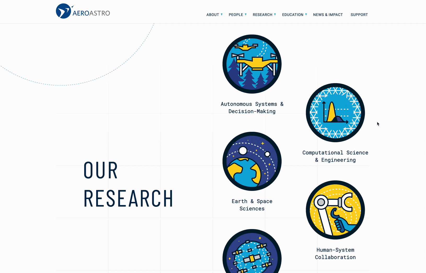 AeroAstro Animated Icons Research Areas